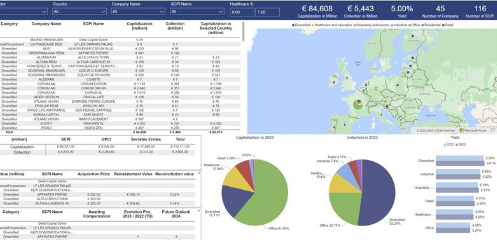 SPHERE European market-ranking and operator benchmarking dashboard